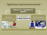 Основные права и обязанности сотрудников: советы от юриста